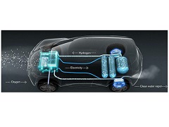 氢燃料电池汽车氢气泄漏数据采集系统